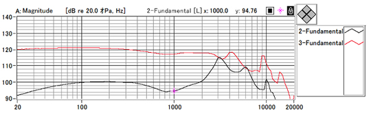frequency characteristic